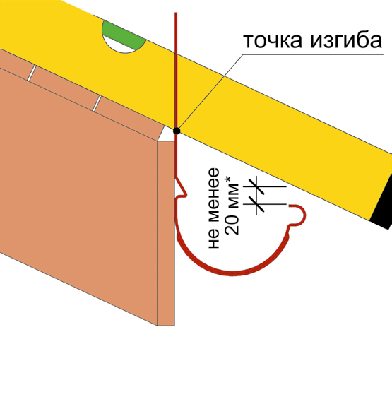 Нахождение точки изгиба на самом верхнем крюке